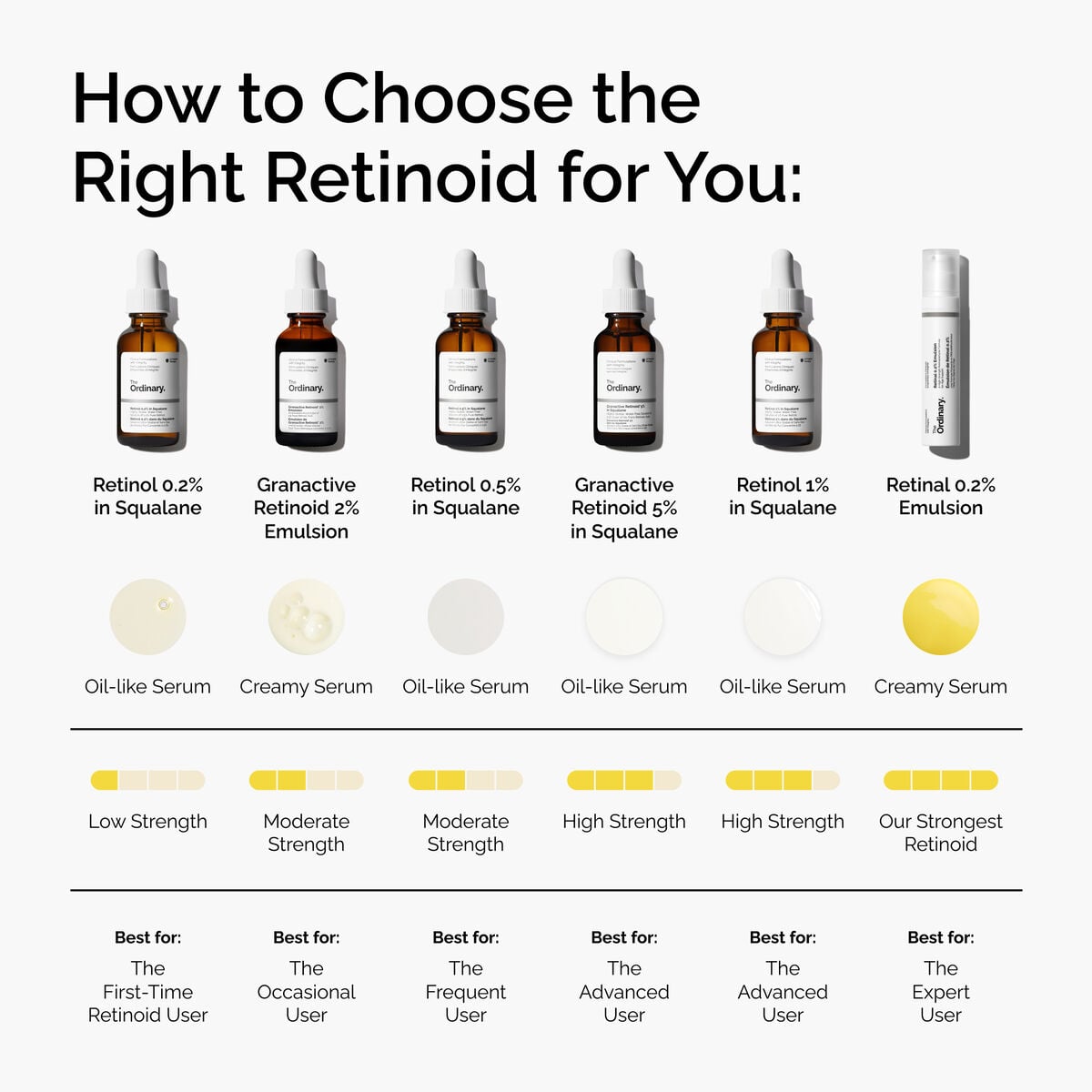 Granactive Retinoid 2% Emulsion
